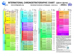 　国際年代層序表